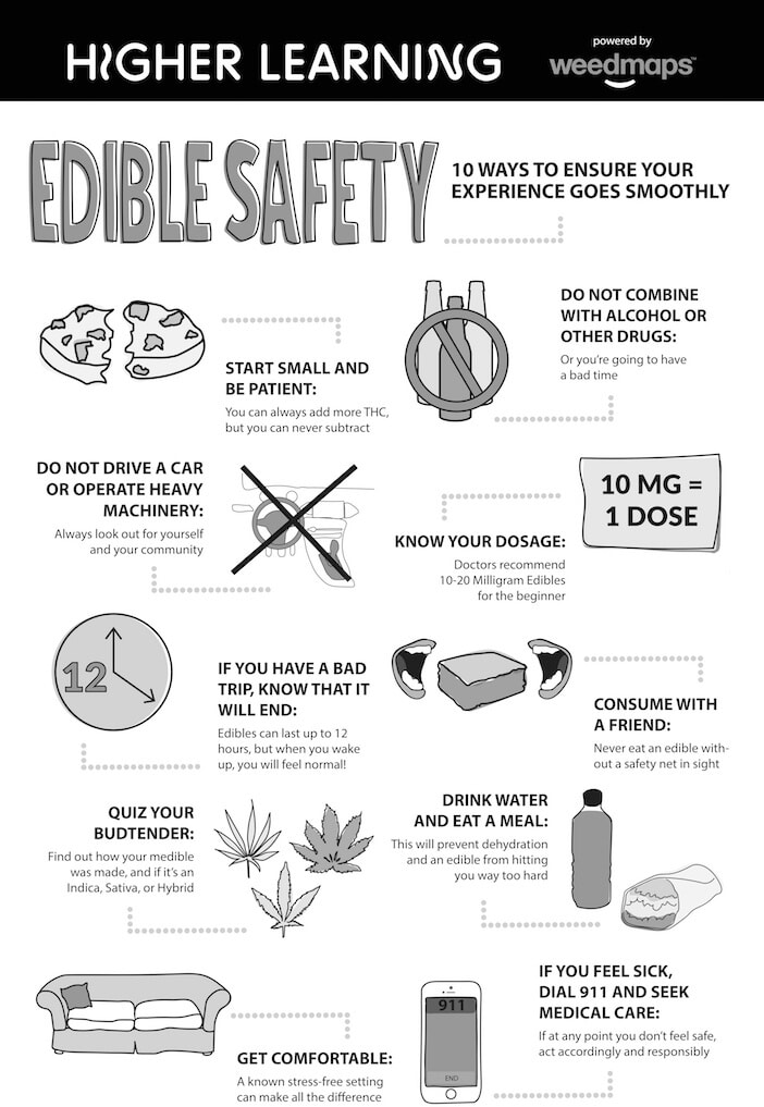 Edibles Safety Poster