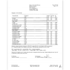 buy lab tested shatter