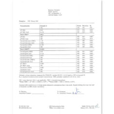 buy lab tested honey oil